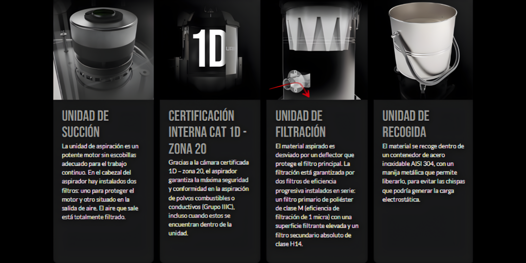 Aspiradoras ATEX 1 caracteristicas bls