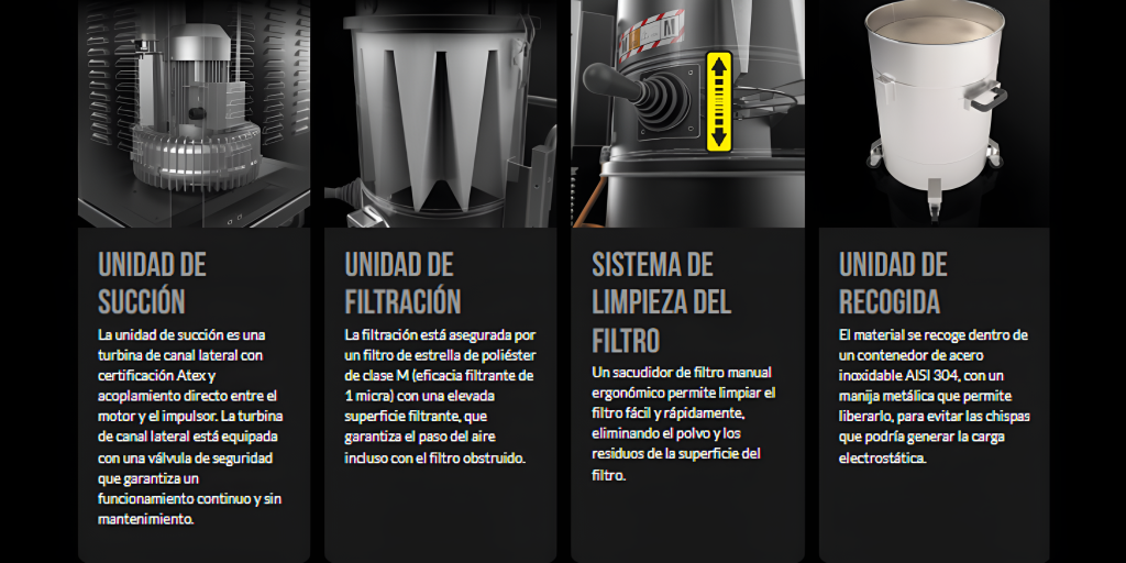 Aspiradoras ATEX 2 caracteristicas tx400z22 2 Picsart AiImageEnhancer